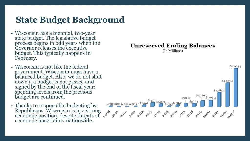 state budget background