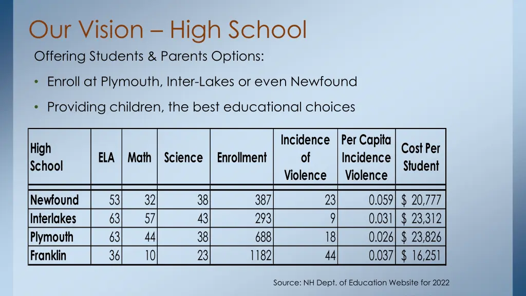 our vision high school offering students parents