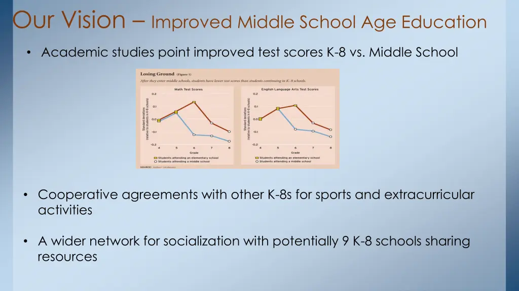 our vision improved middle school age education