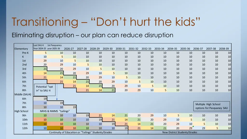 transitioning don t hurt the kids eliminating