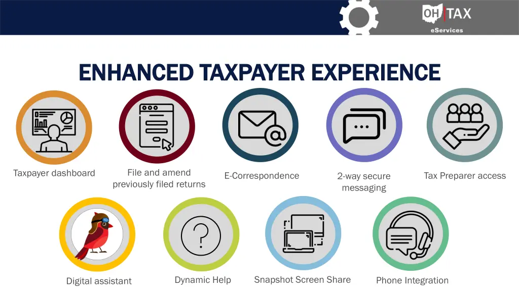 enhanced taxpayer experience enhanced taxpayer