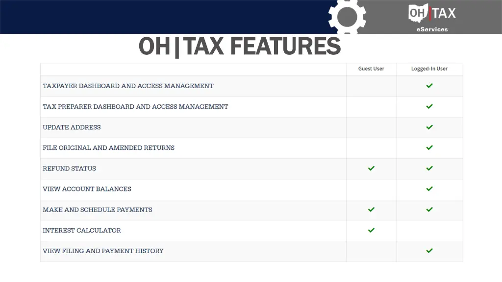 oh tax features oh tax features