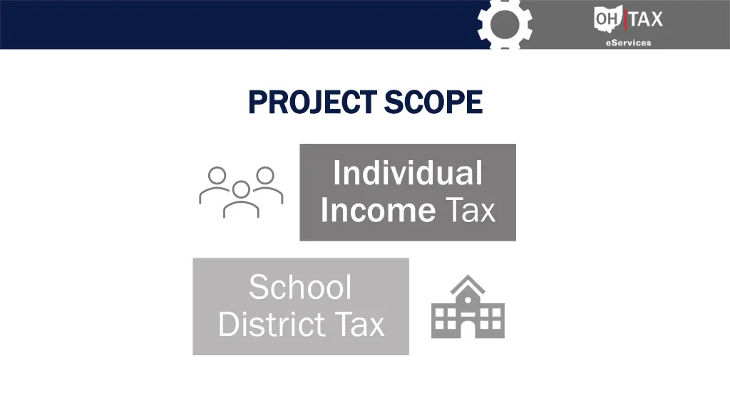 project scope project scope