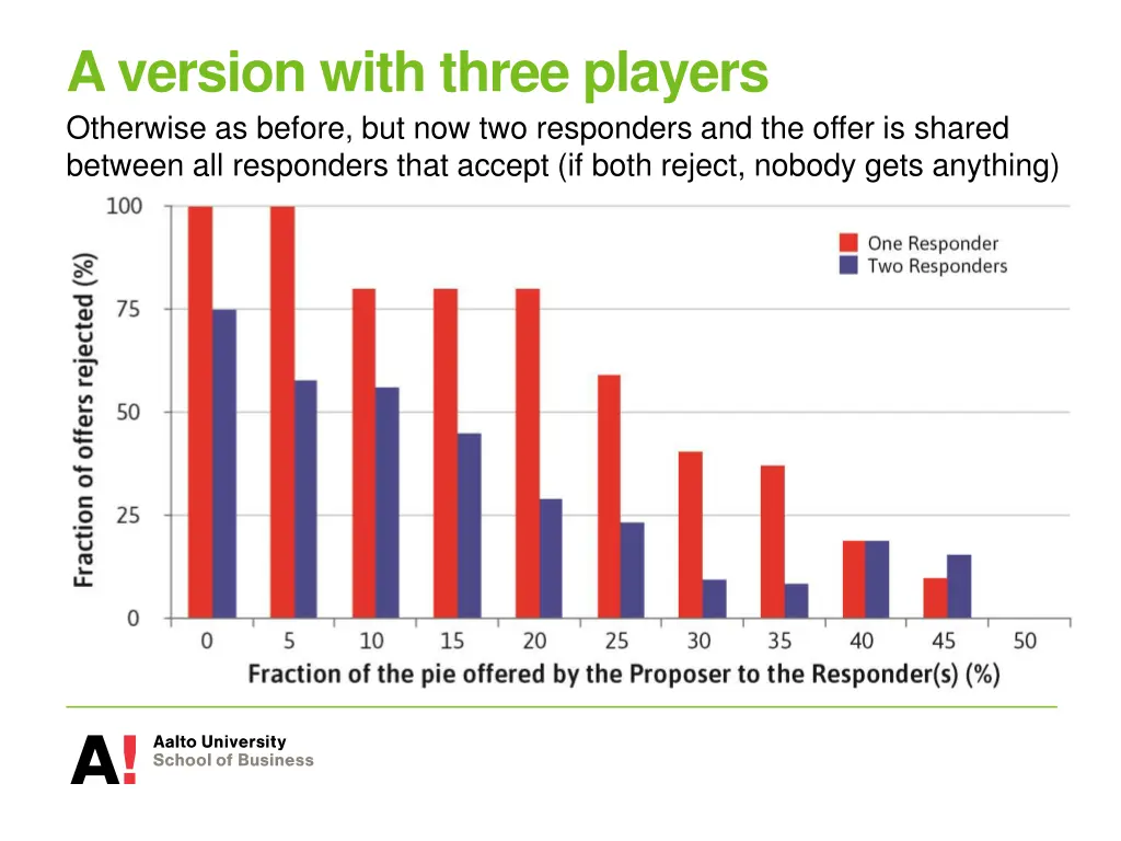 a version with three players otherwise as before