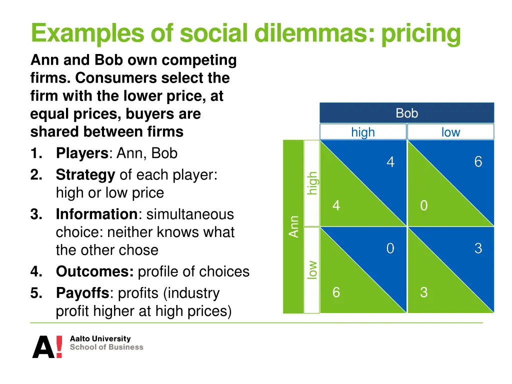 examples of social dilemmas pricing