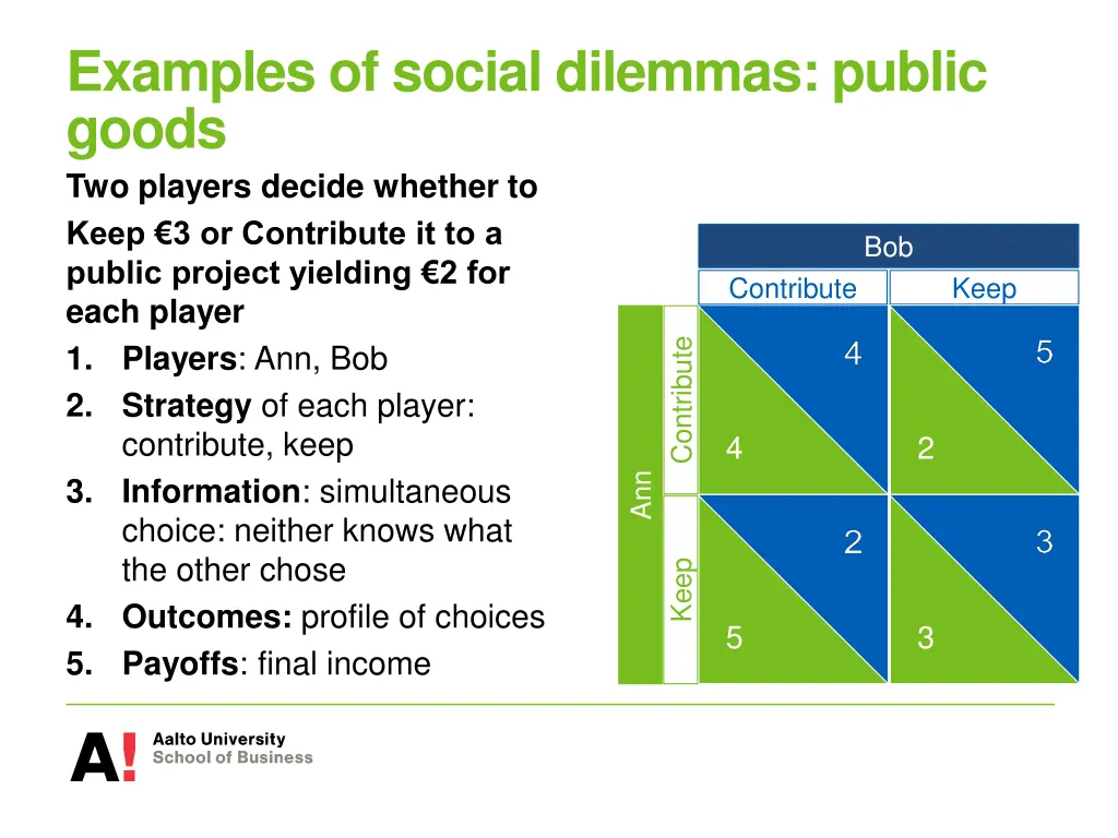 examples of social dilemmas public goods