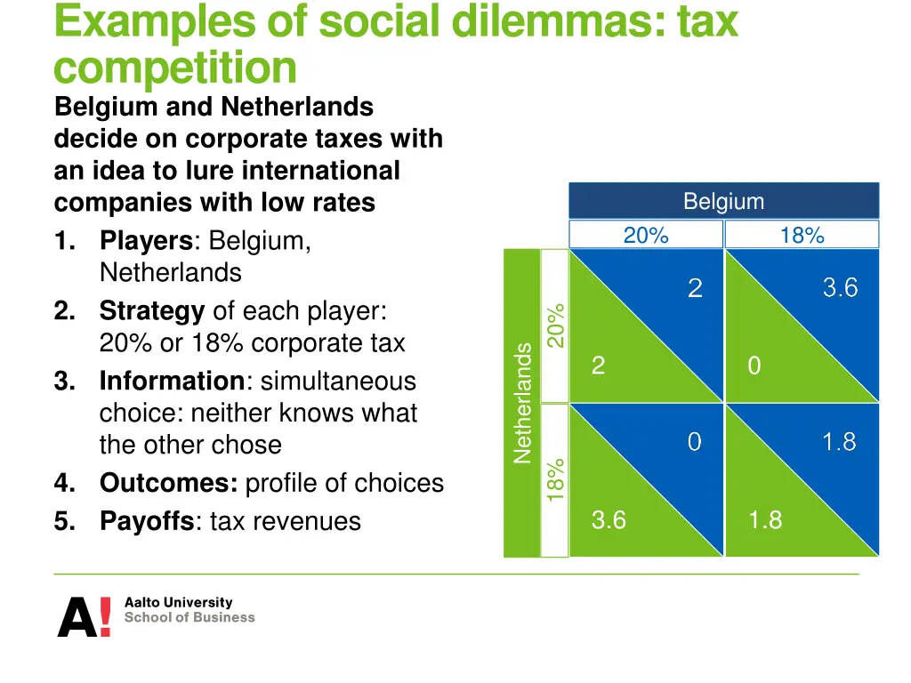 examples of social dilemmas tax competition