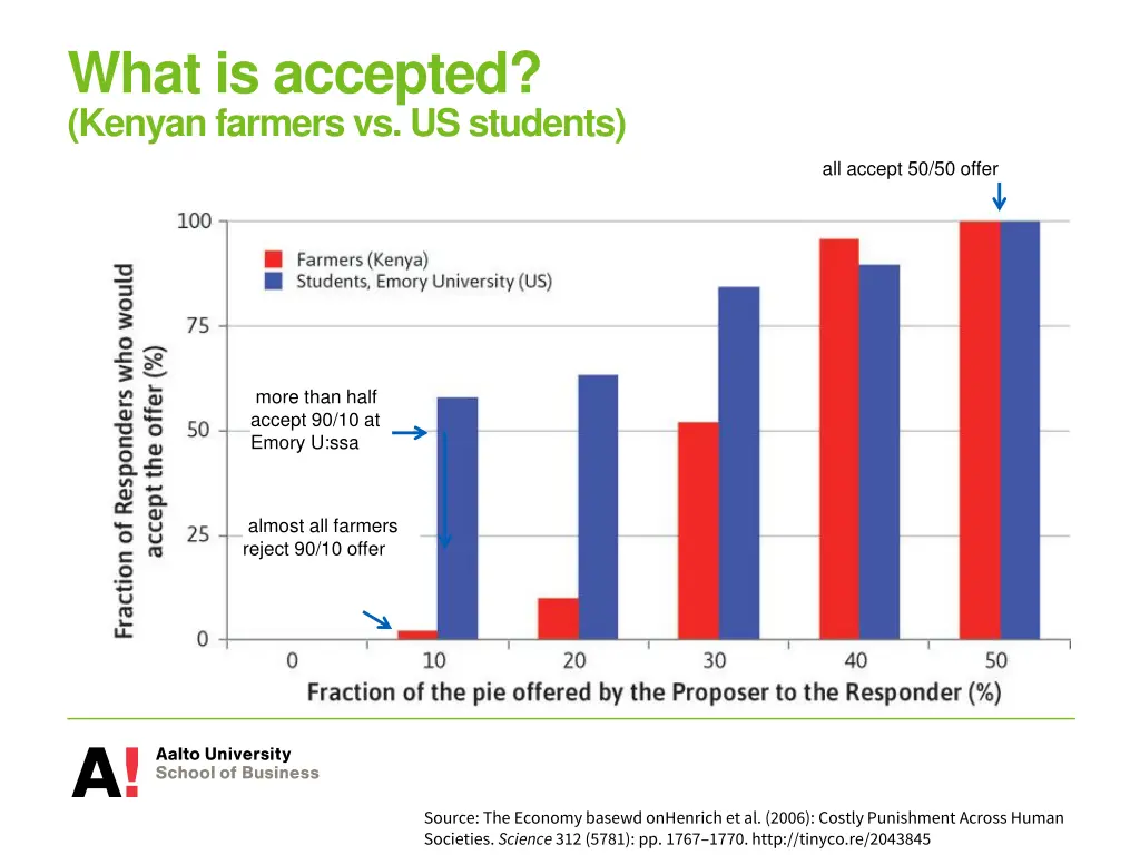 what is accepted kenyanfarmersvs us students