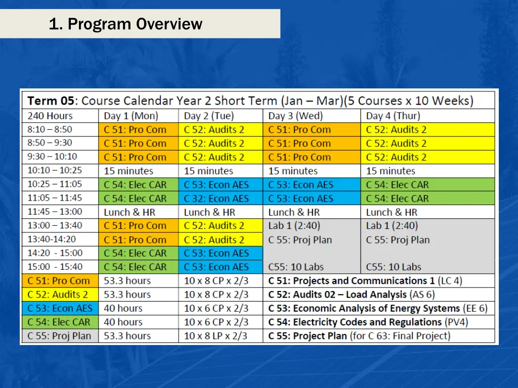 1 program overview