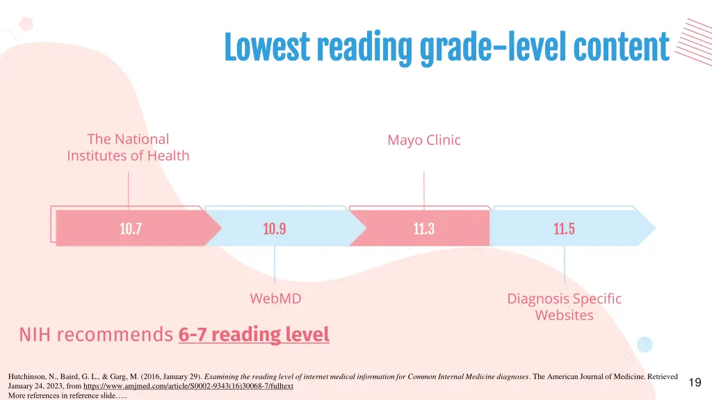 lowest reading grade lowest reading grade level