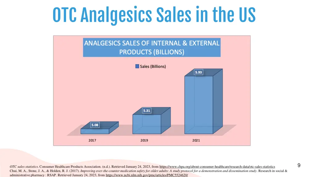 otc analgesics sales in the us
