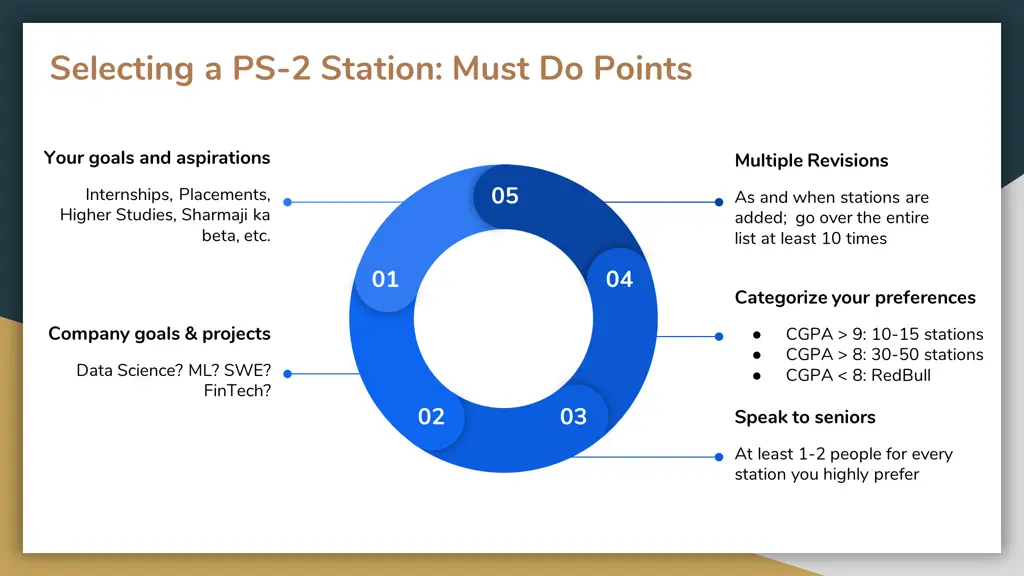 selecting a ps 2 station must do points