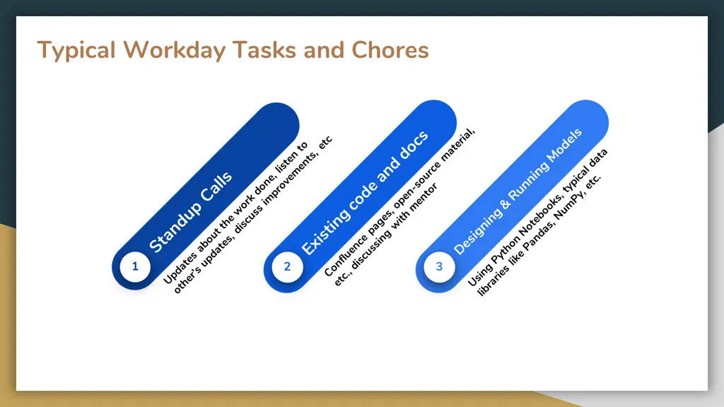 typical workday tasks and chores