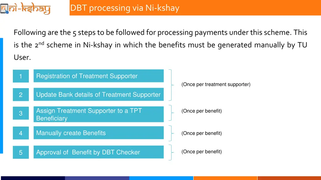 dbt processing via ni kshay