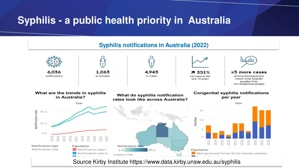 syphilis a public health priority in australia