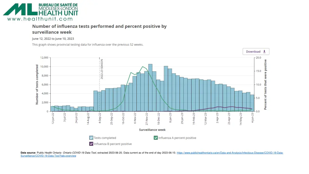 data source public health ontario ontario covid 1