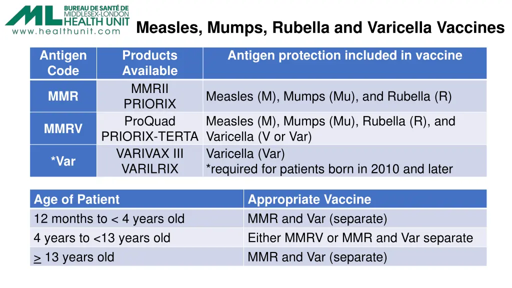 measles mumps rubella and varicella vaccines