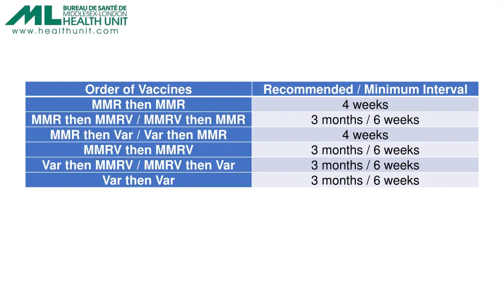 order of vaccines mmr then mmr