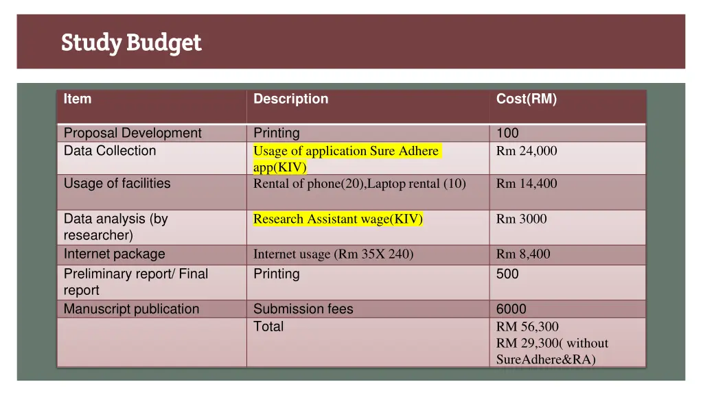 study budget study budget