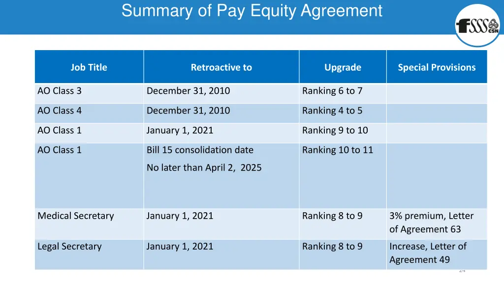 summary of pay equity agreement
