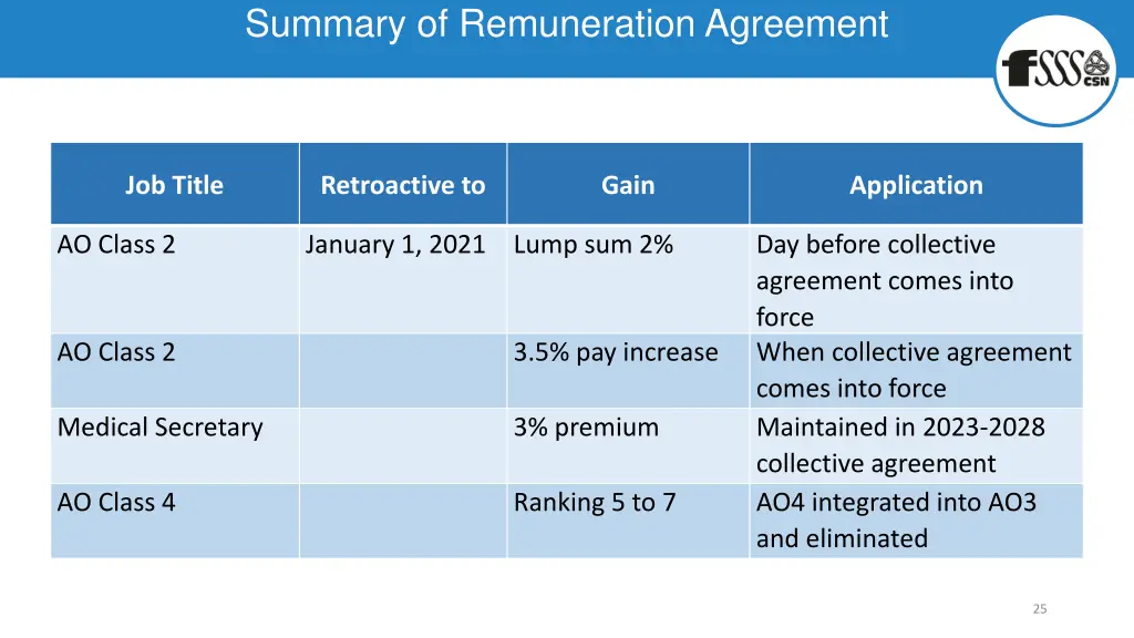 summary of remuneration agreement