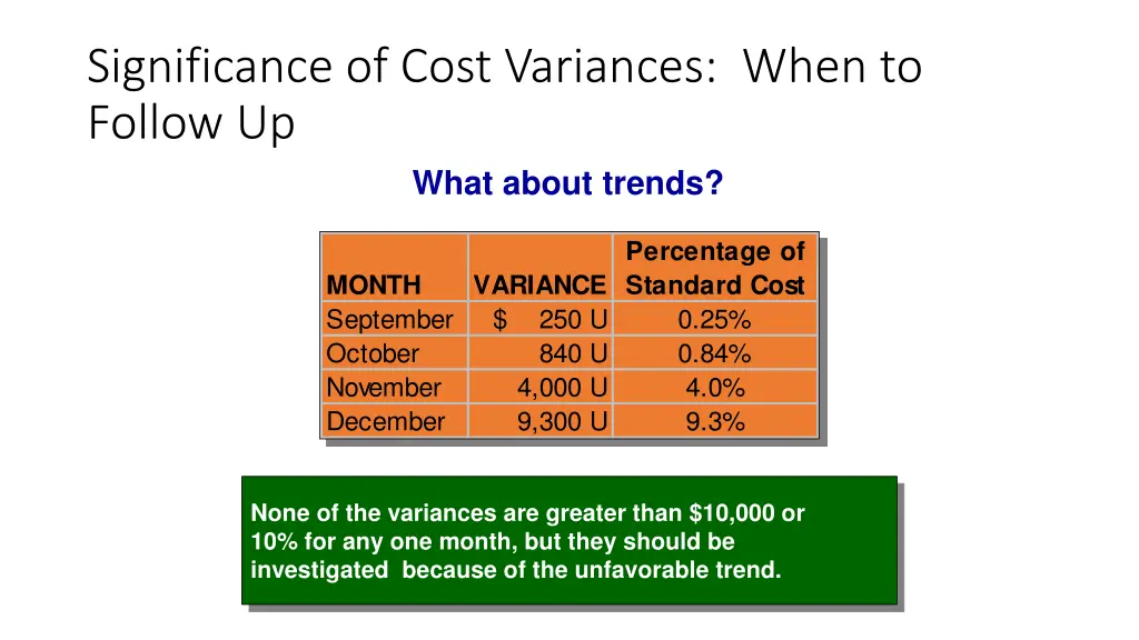 significance of cost variances when to follow 1
