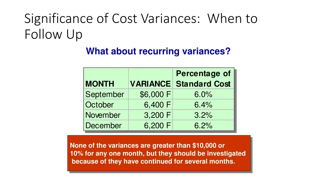 significance of cost variances when to follow