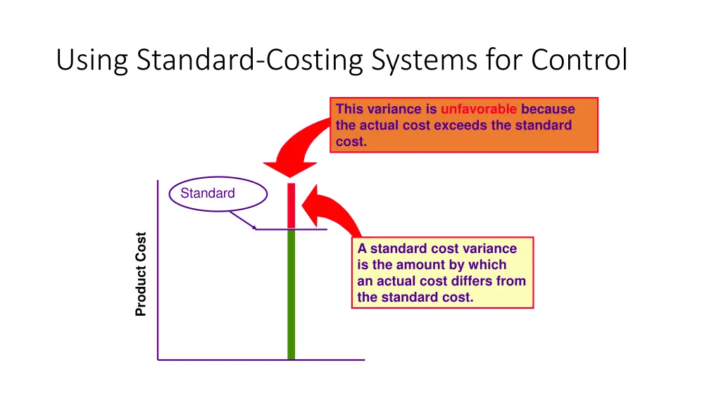 using standard costing systems for control 1