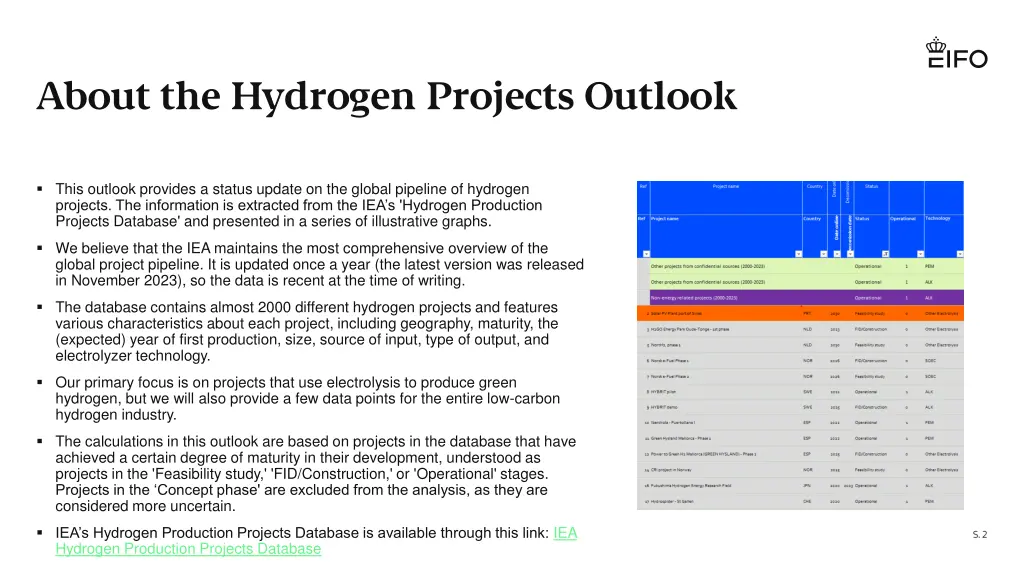 about the hydrogen projects outlook