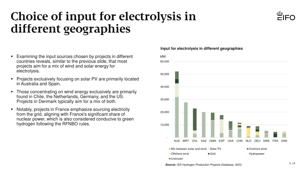 choice of input for electrolysis in different