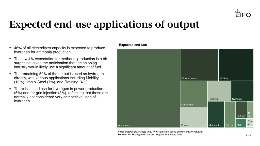 expected end use applications of output