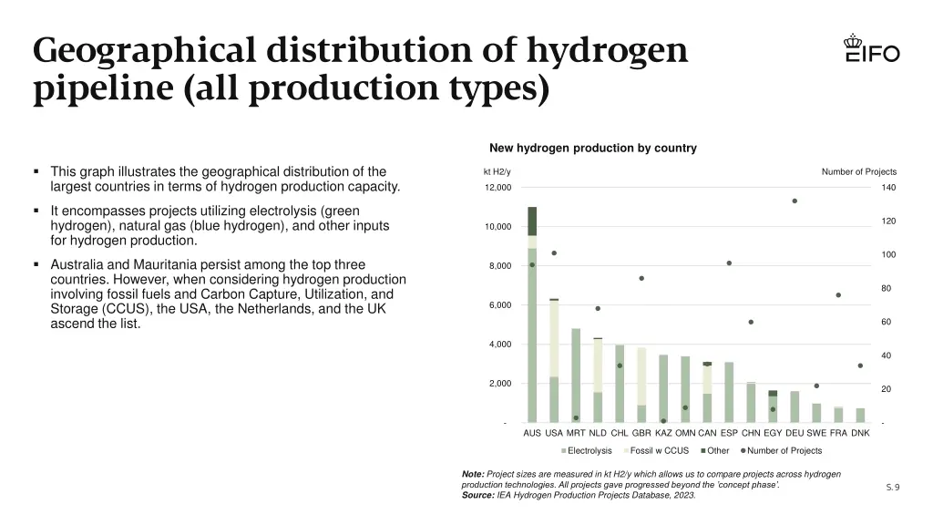 geographical distribution of hydrogen pipeline