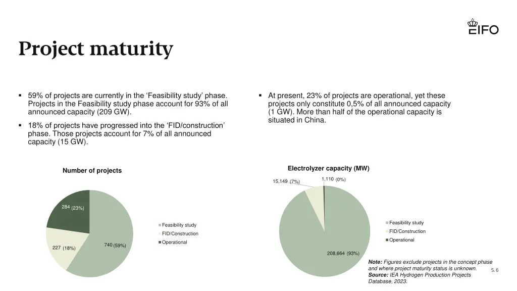 project maturity