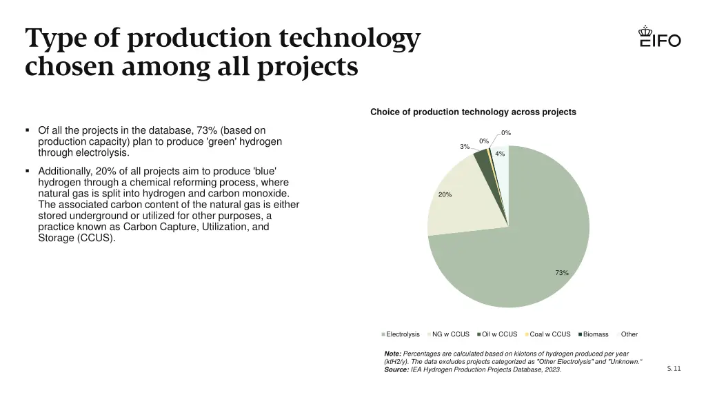 type of production technology chosen among