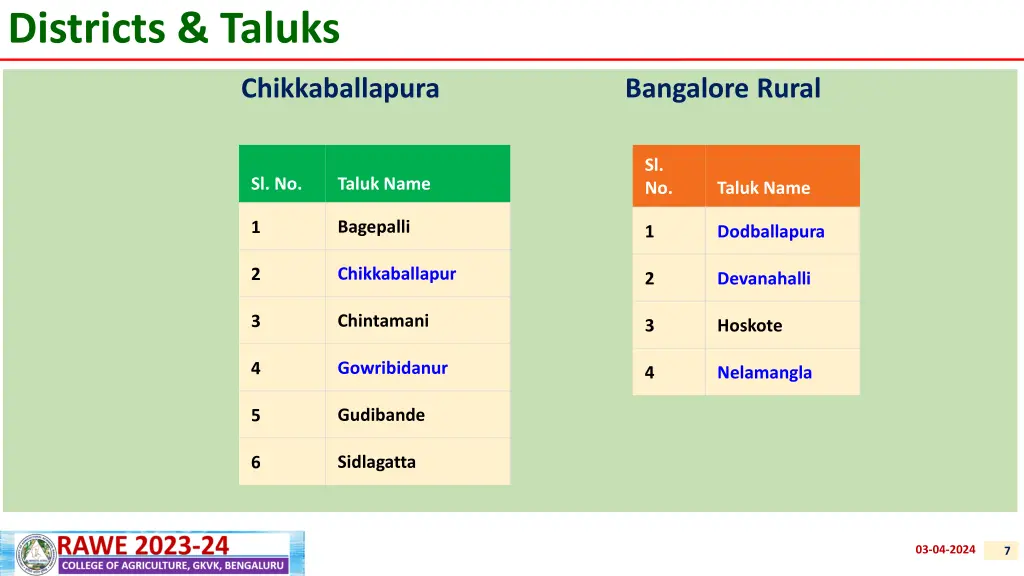 districts taluks