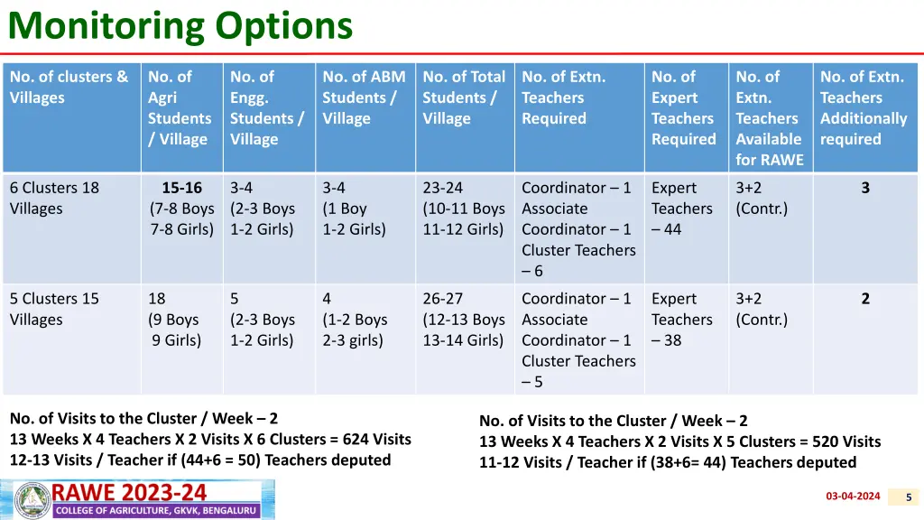 monitoring options