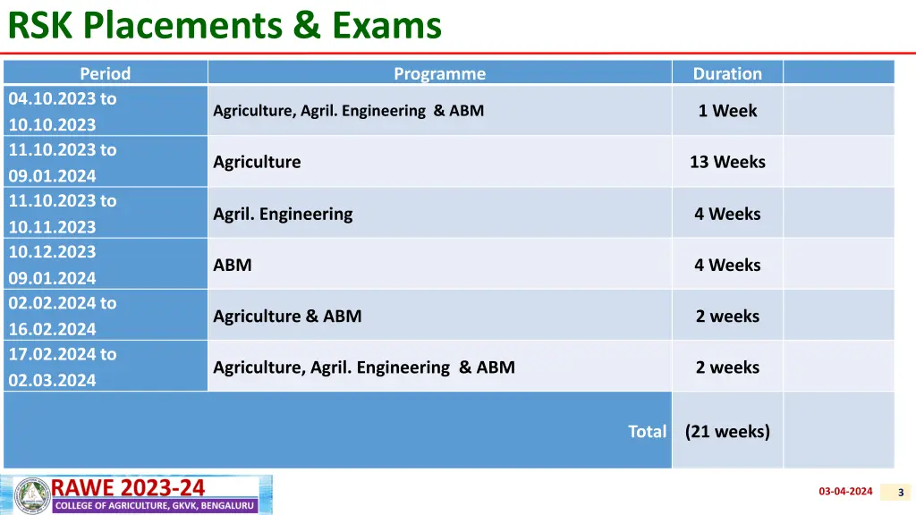 rsk placements exams