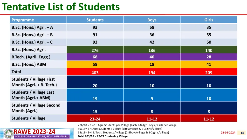 tentative list of students 1