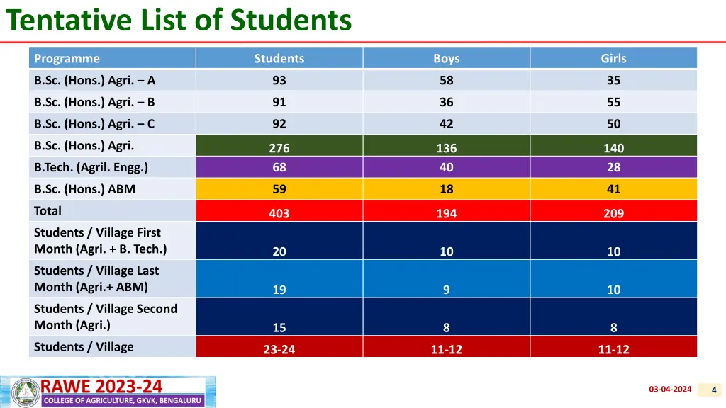 tentative list of students