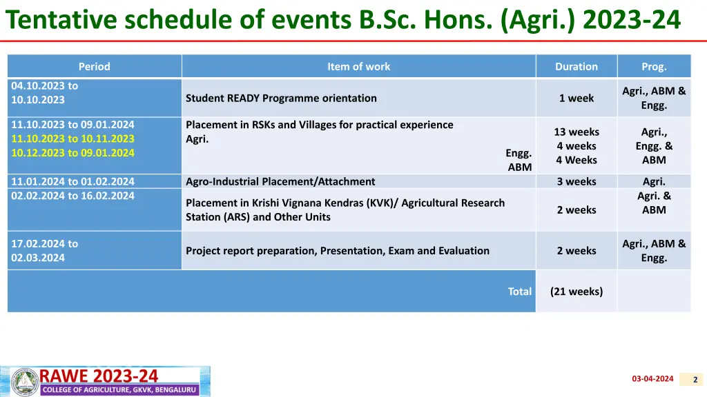 tentative schedule of events b sc hons agri 2023