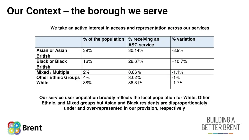 our context the borough we serve 1