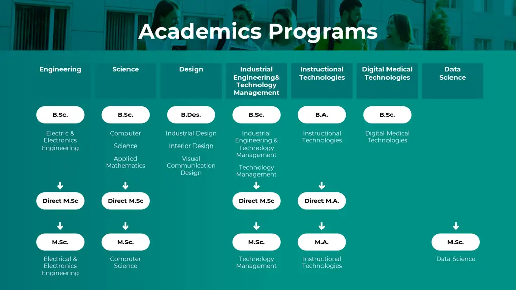 academics programs