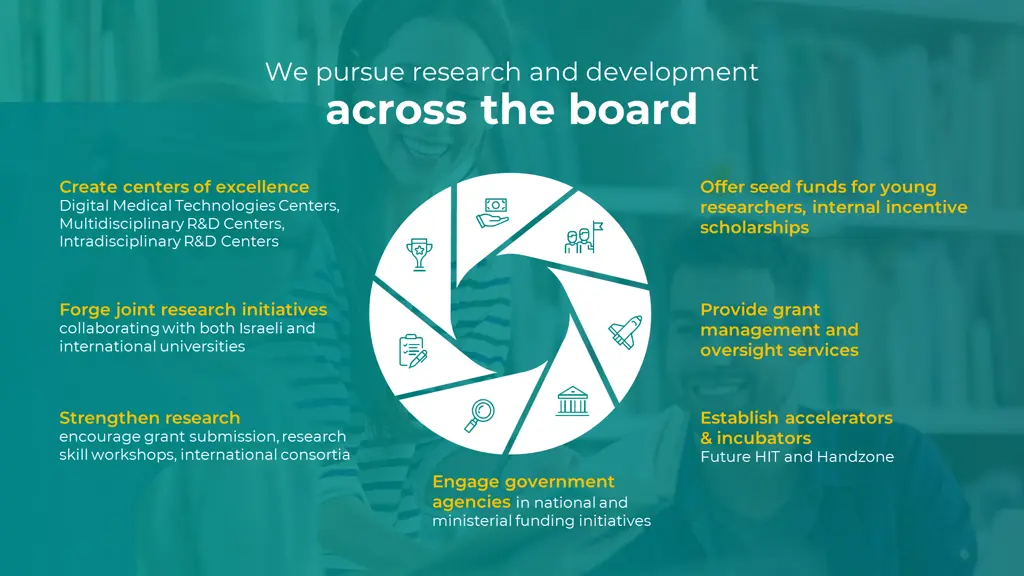 we pursue research and development across