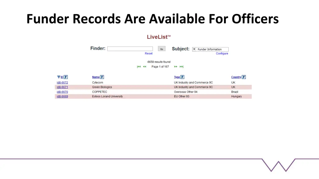 funder records are available for officers