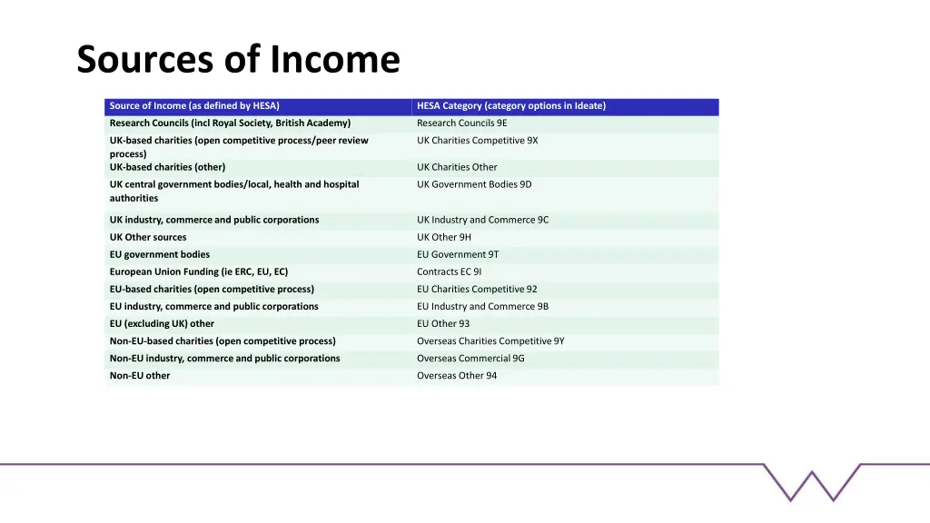 sources of income