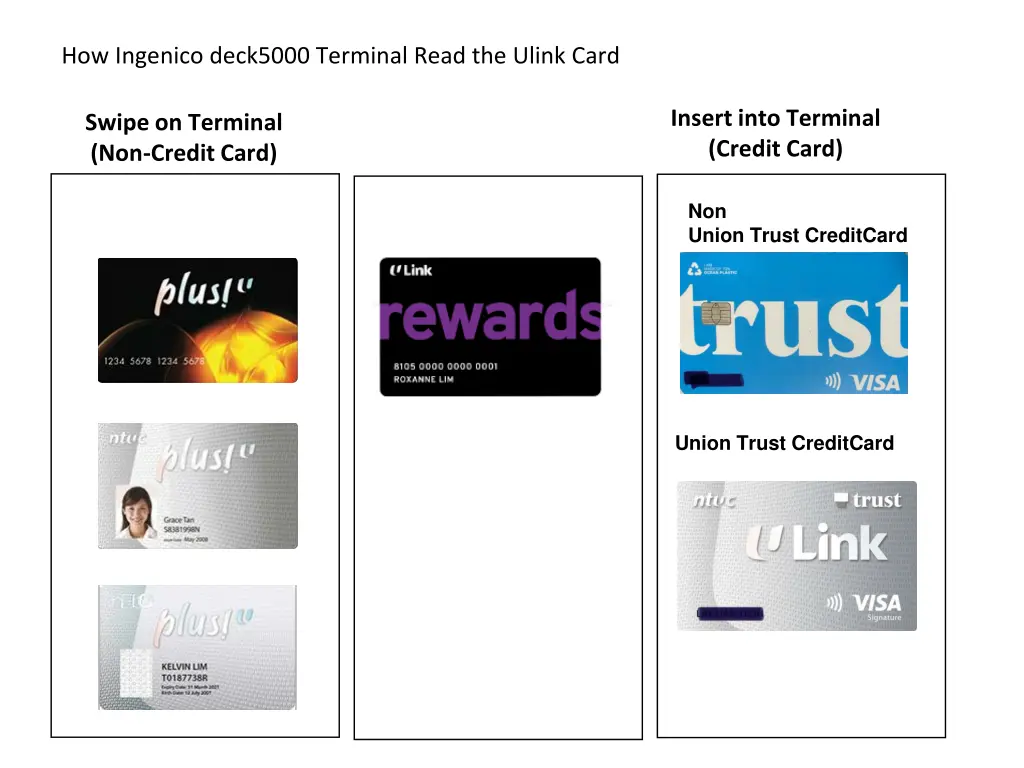 how ingenico deck5000 terminal read the ulink card