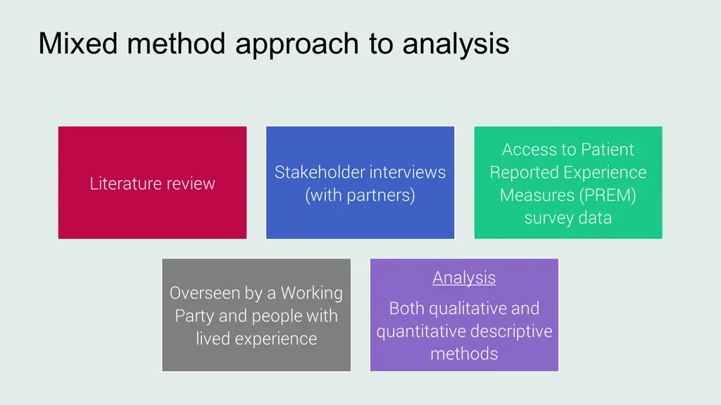 mixed method approach to analysis