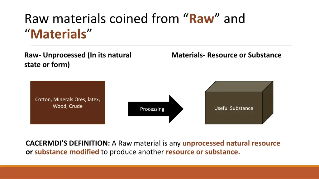 raw materials coined from raw and materials