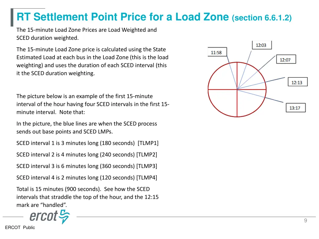 rt settlement point price for a load zone section