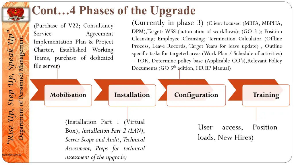 cont 4 phases of the upgrade